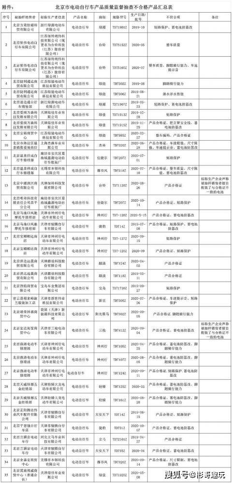 北京市場監管曝光了35組不合格的電動自行車