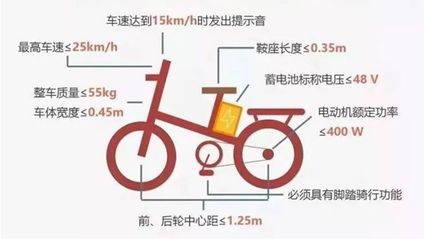 哪些電動自行車可以上牌?該去哪里上牌?需什么材料?