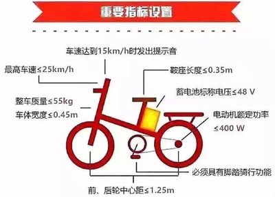 事關電動自行車上牌 流程、材料與7個便民網點一覽